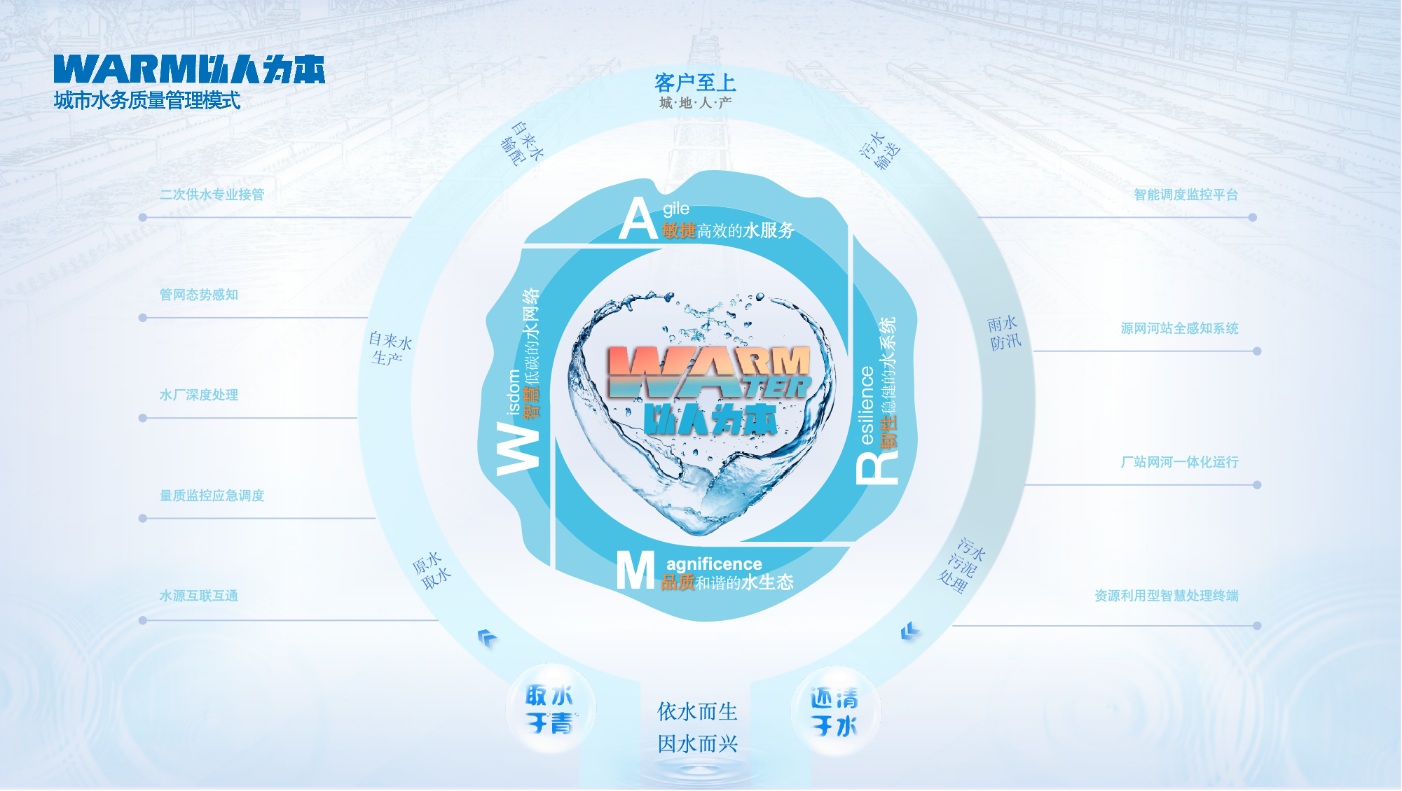 游艇会yth206水务集团先进质量治理模式获颁2023&mdash;2024年上海市质量金奖