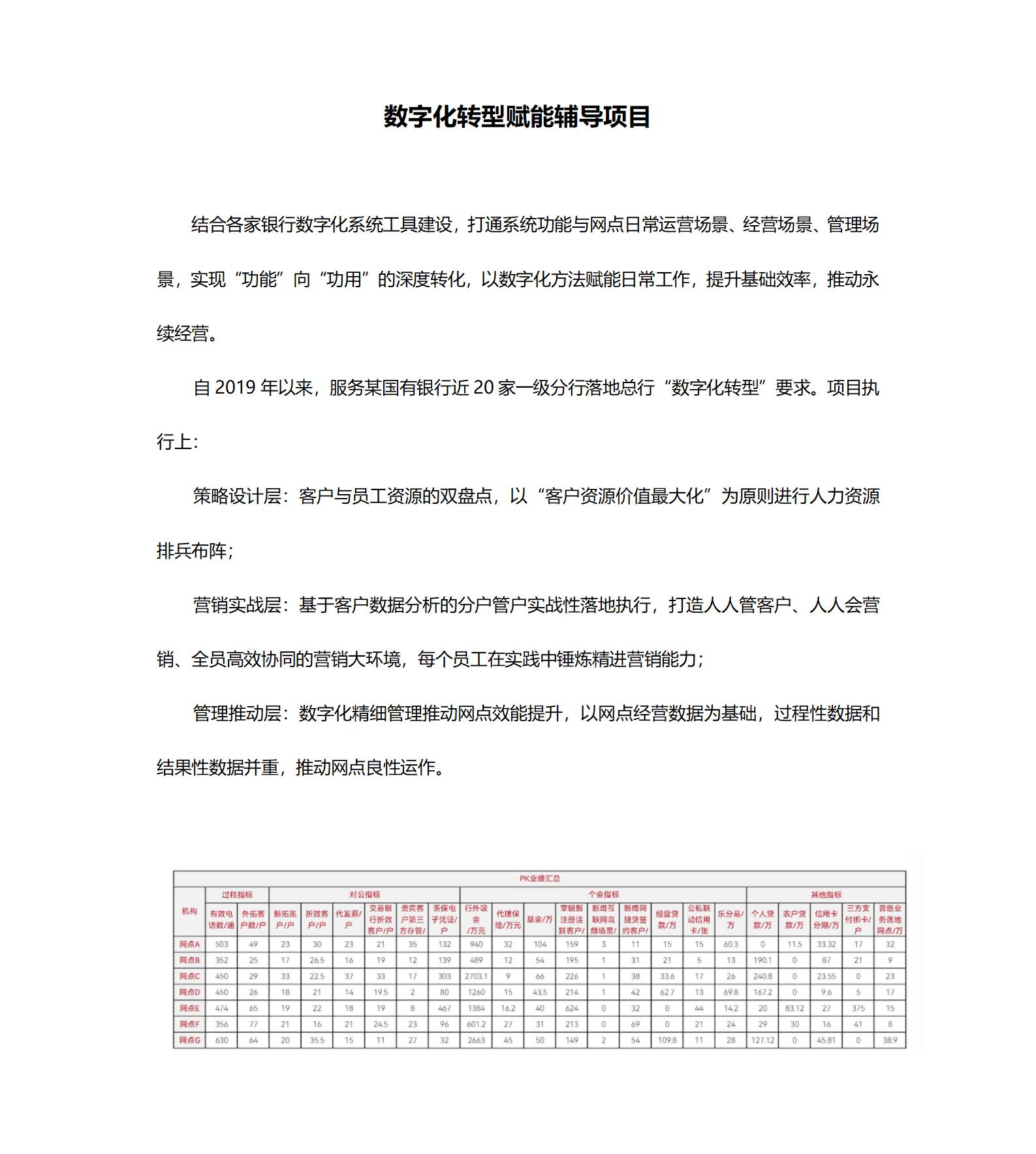 案例二：数字化转型赋能领导项目_01.jpg